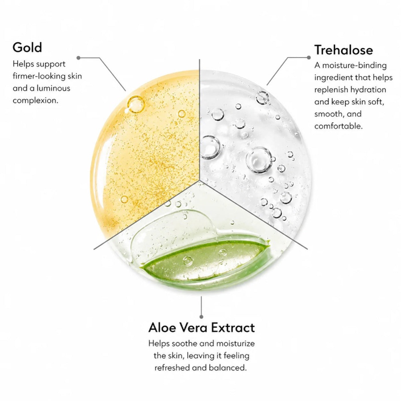 Why you should use the Gold Gel?