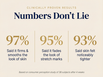 Enevora Cryo Thermo Firming Gold Gel
