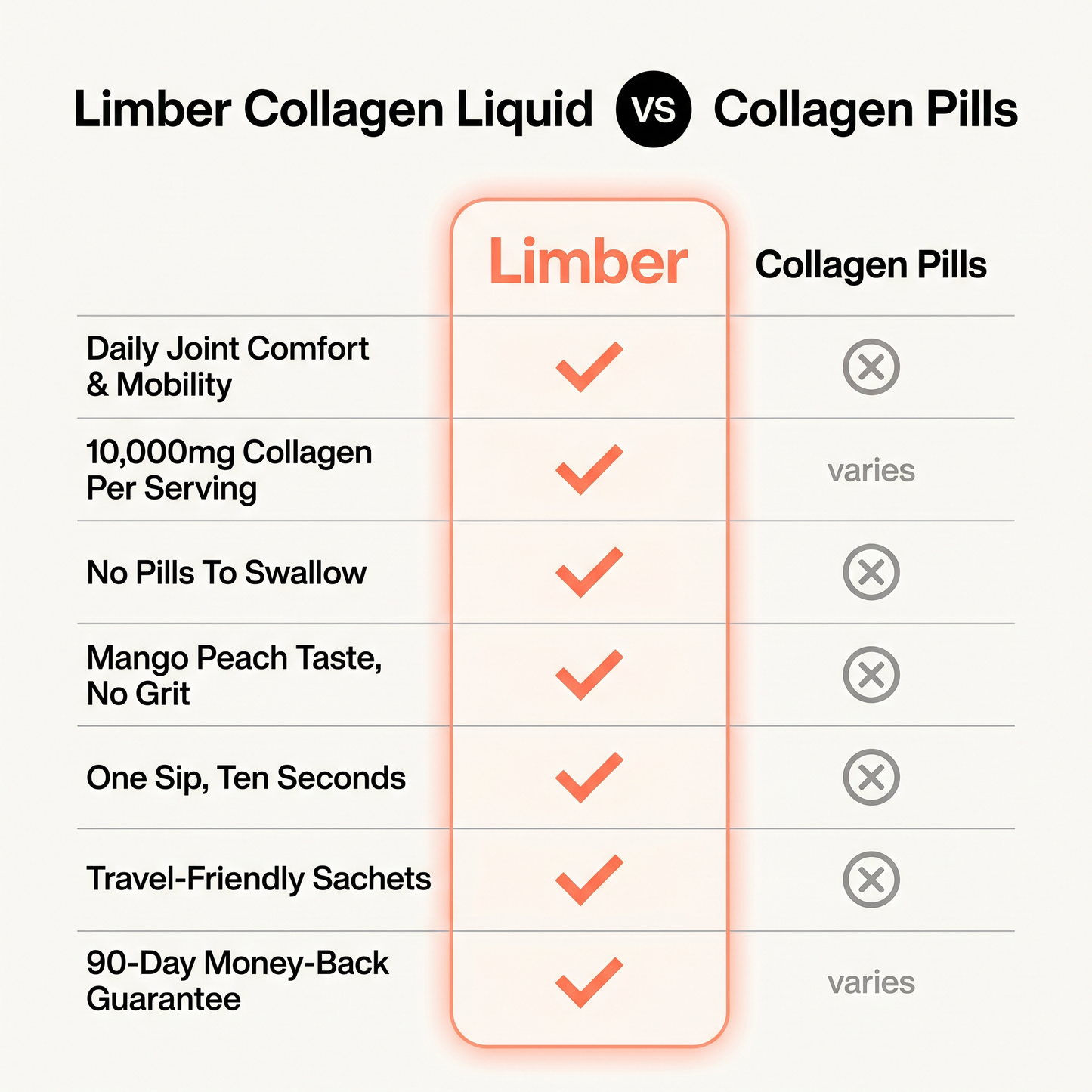 Limber - Joint & Mobility Drink