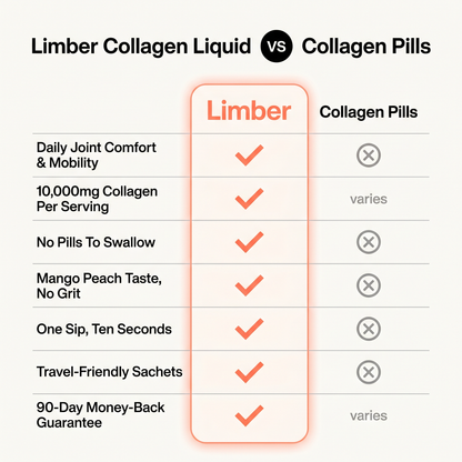 Limber - Joint & Mobility Drink