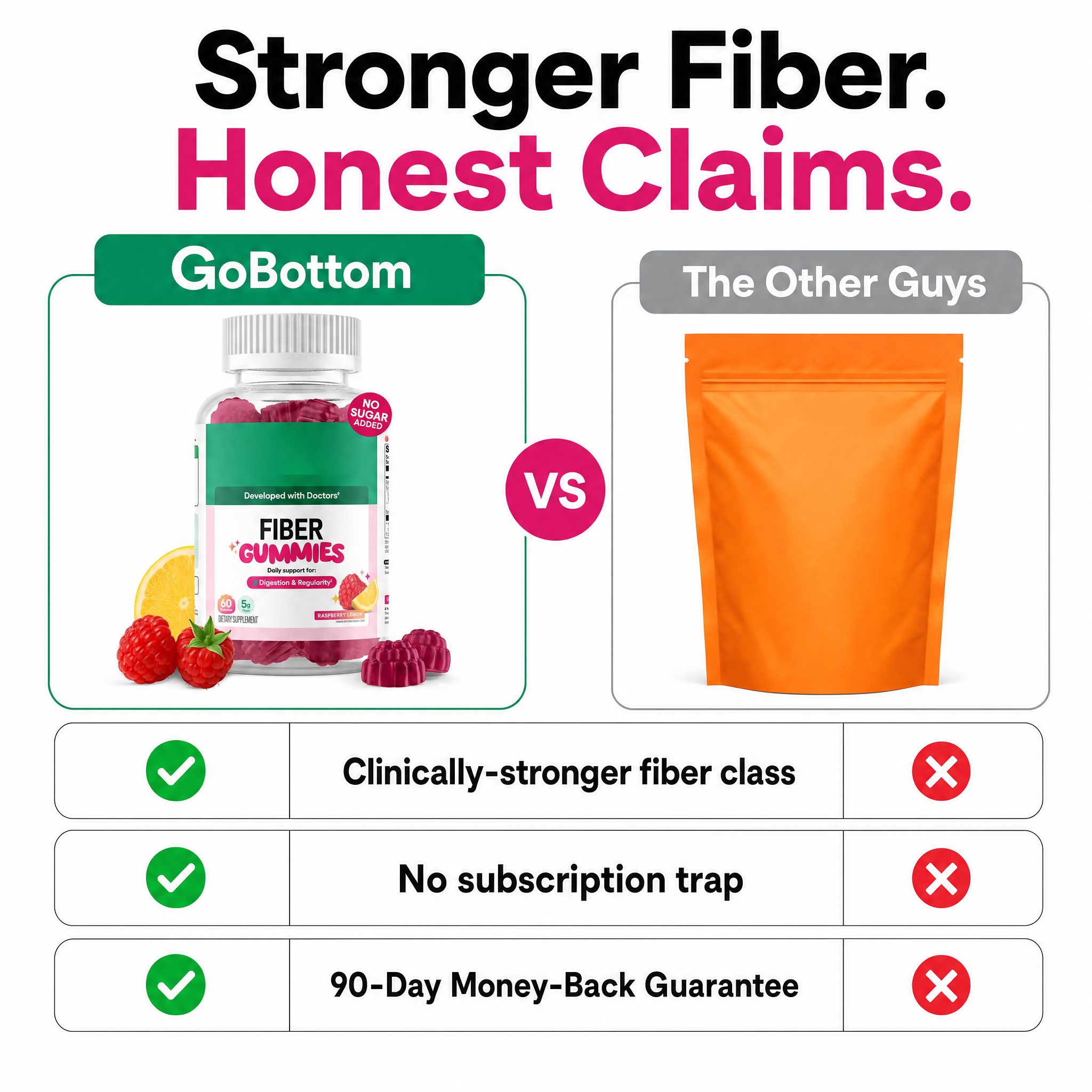 GoBottom vs the other guys - stronger fiber, honest claims